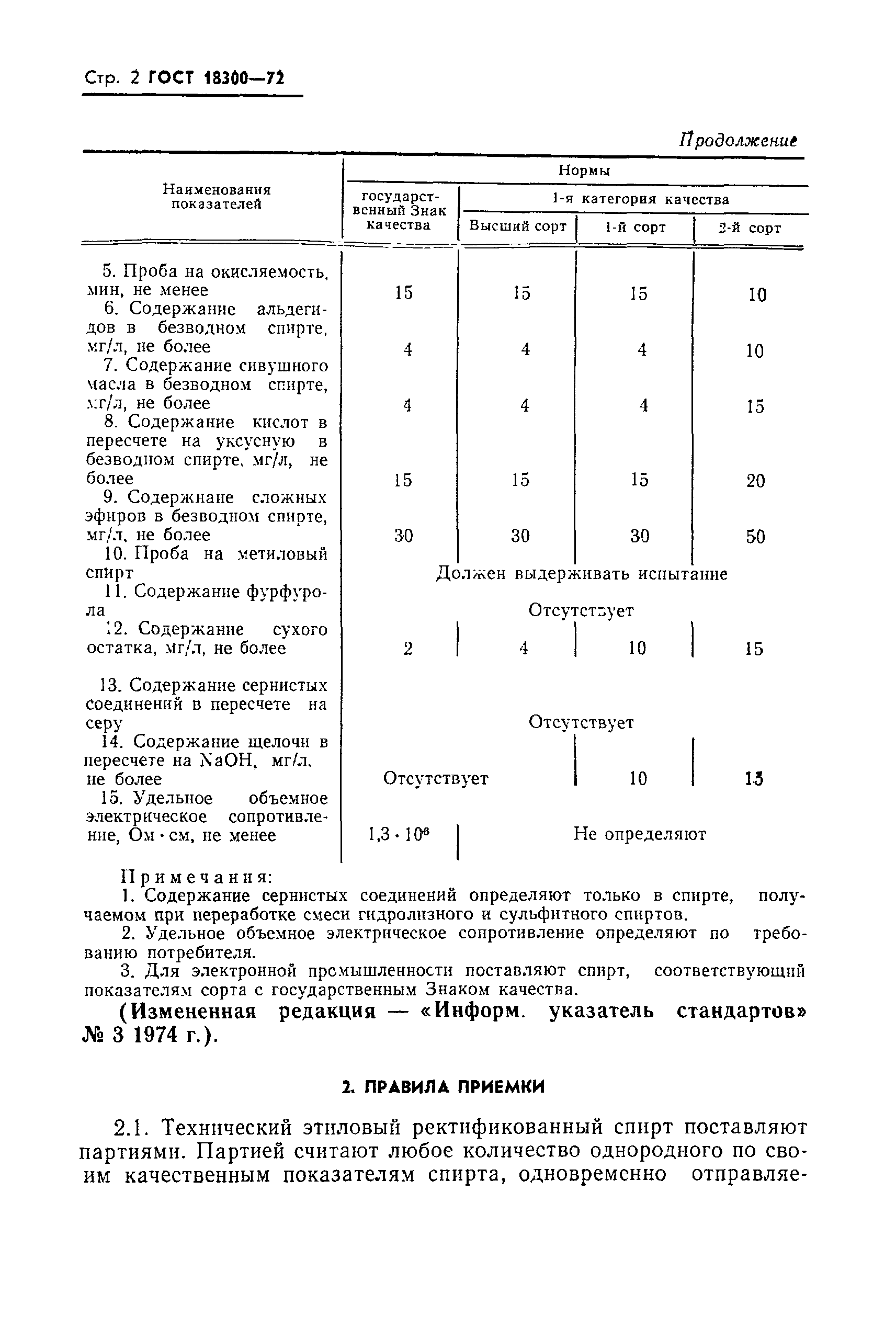 ГОСТ 18300-72