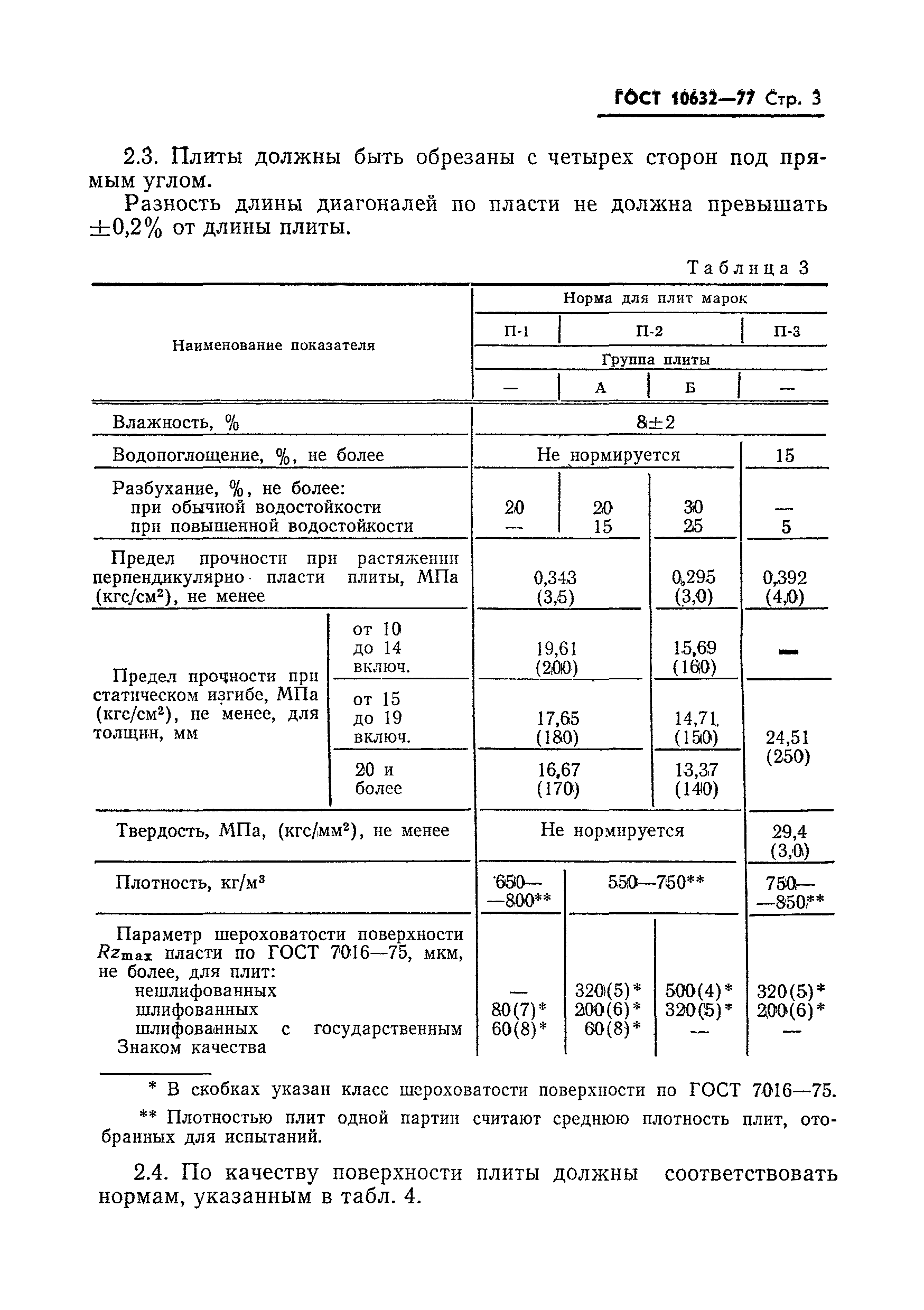 ГОСТ 10632-77