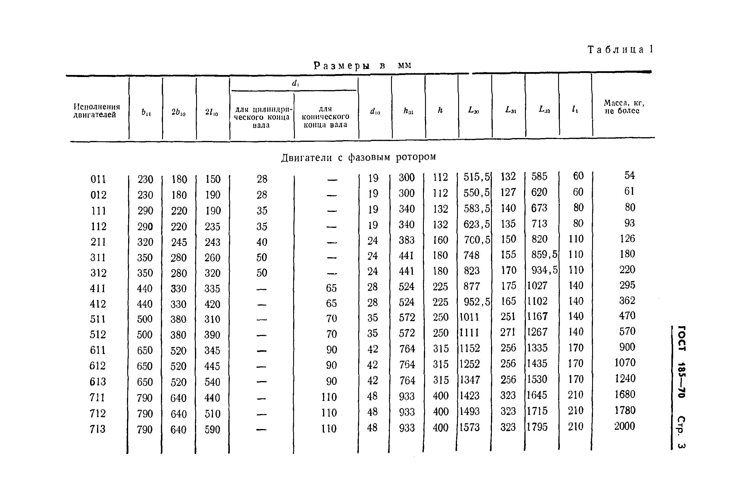 ГОСТ 185-70