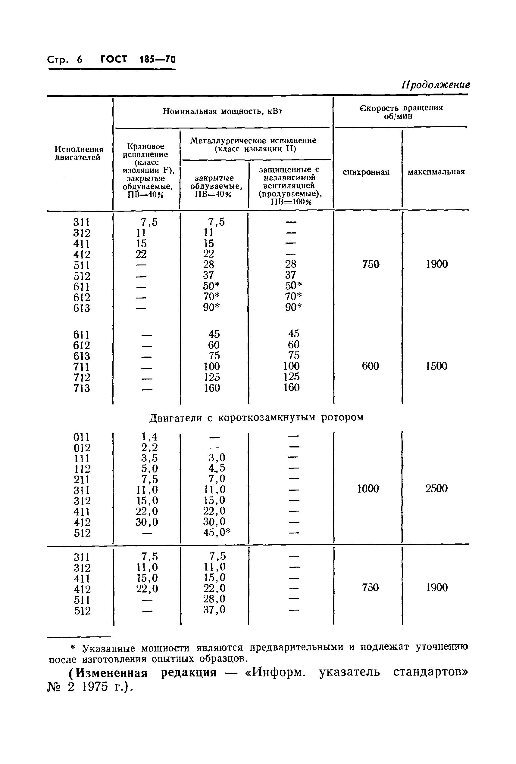 ГОСТ 185-70