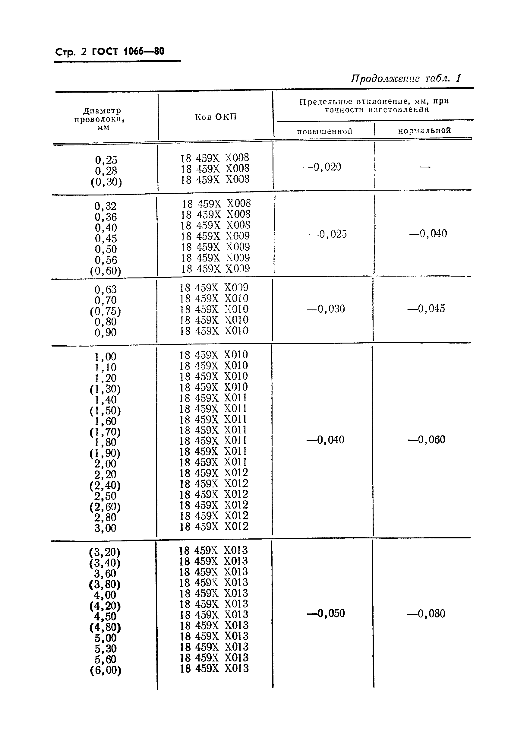 ГОСТ 1066-80