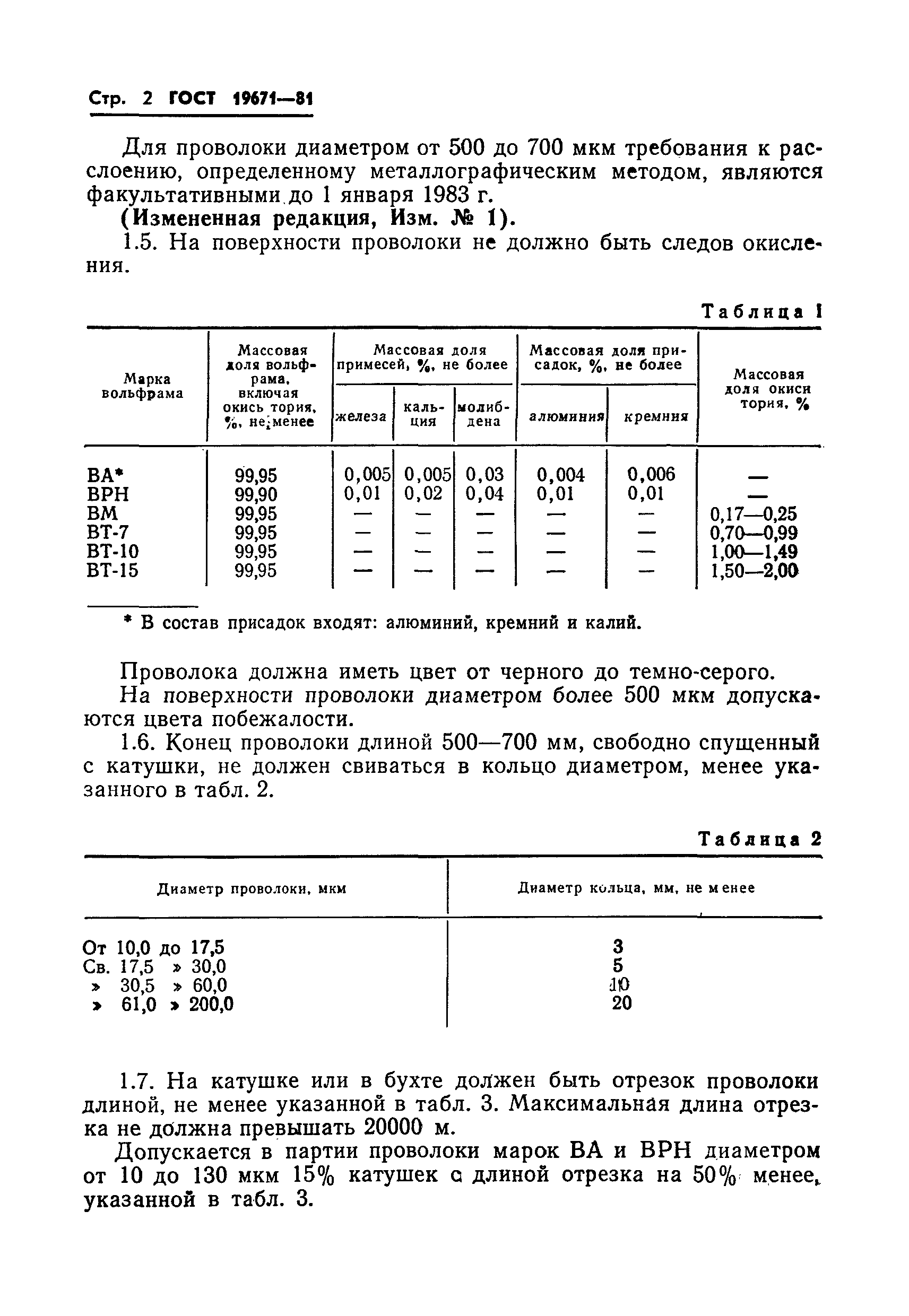 ГОСТ 19671-81