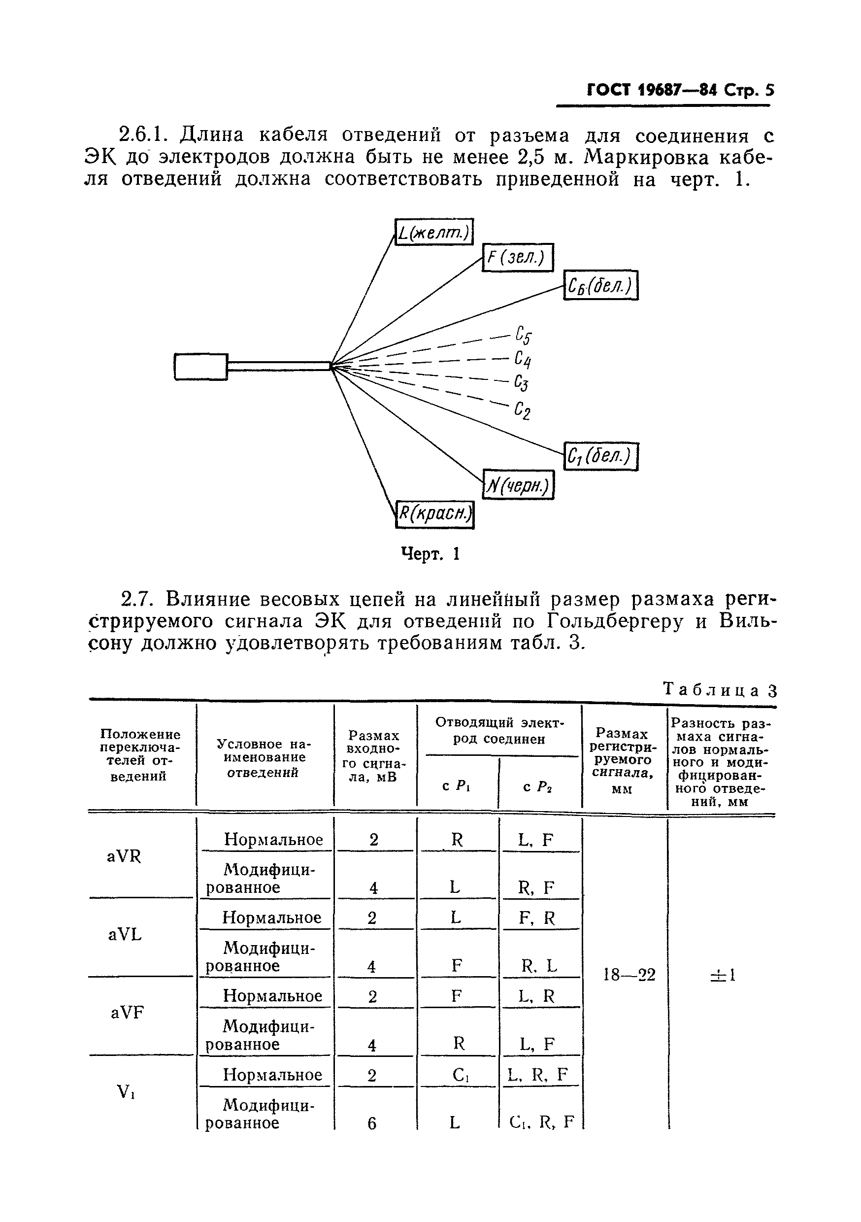 ГОСТ 19687-84