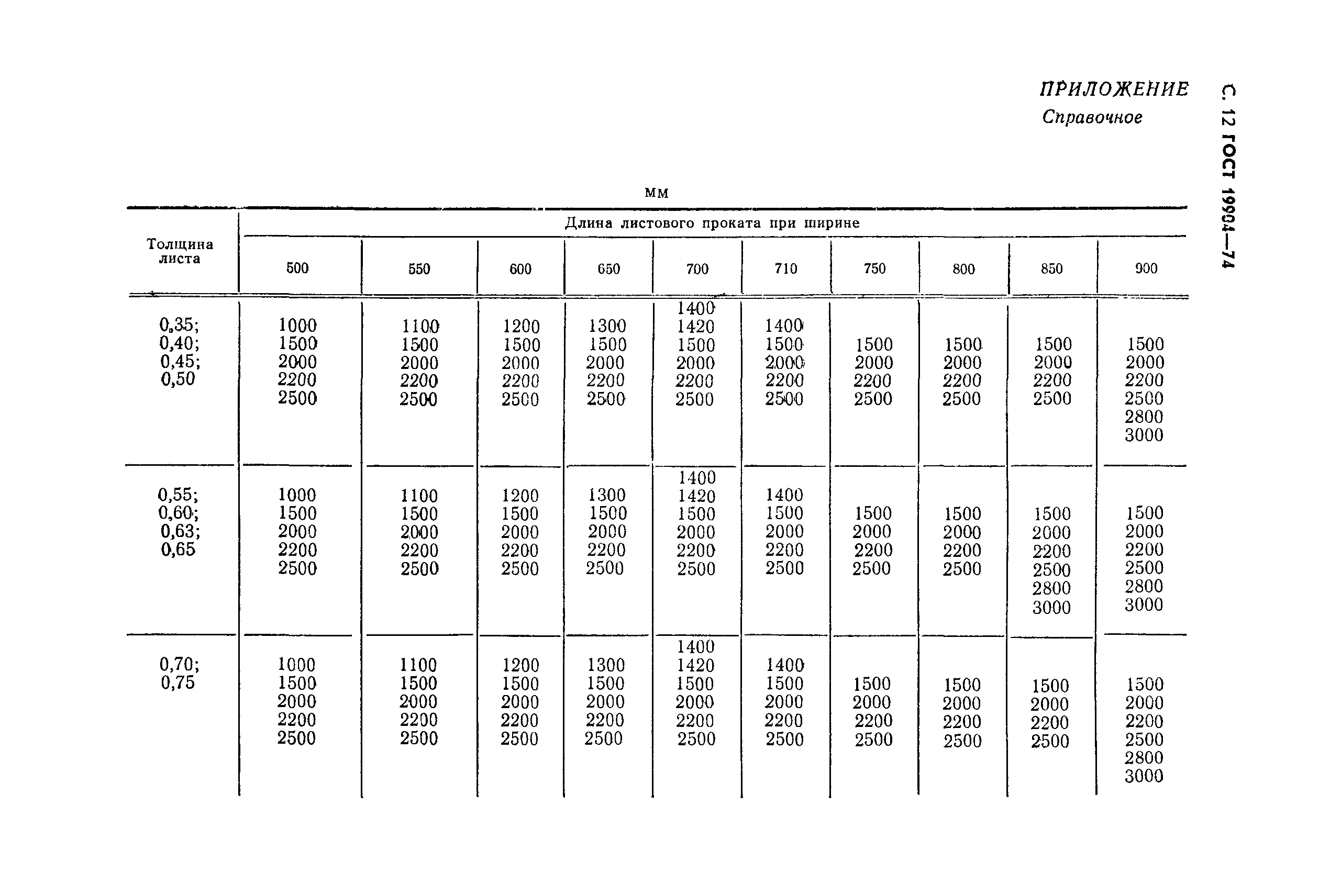 ГОСТ 19904-74