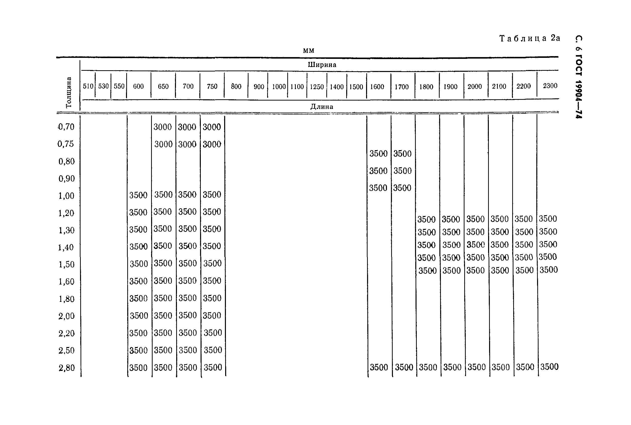 ГОСТ 19904-74