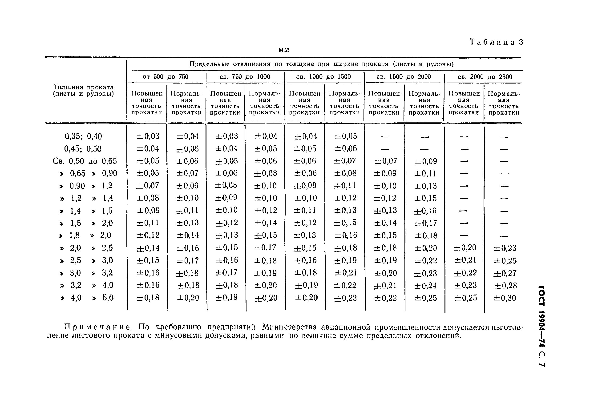 ГОСТ 19904-74