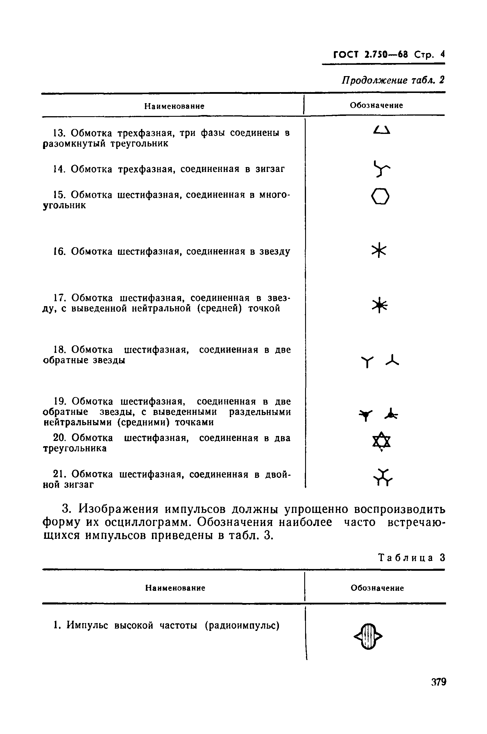 ГОСТ 2.750-68