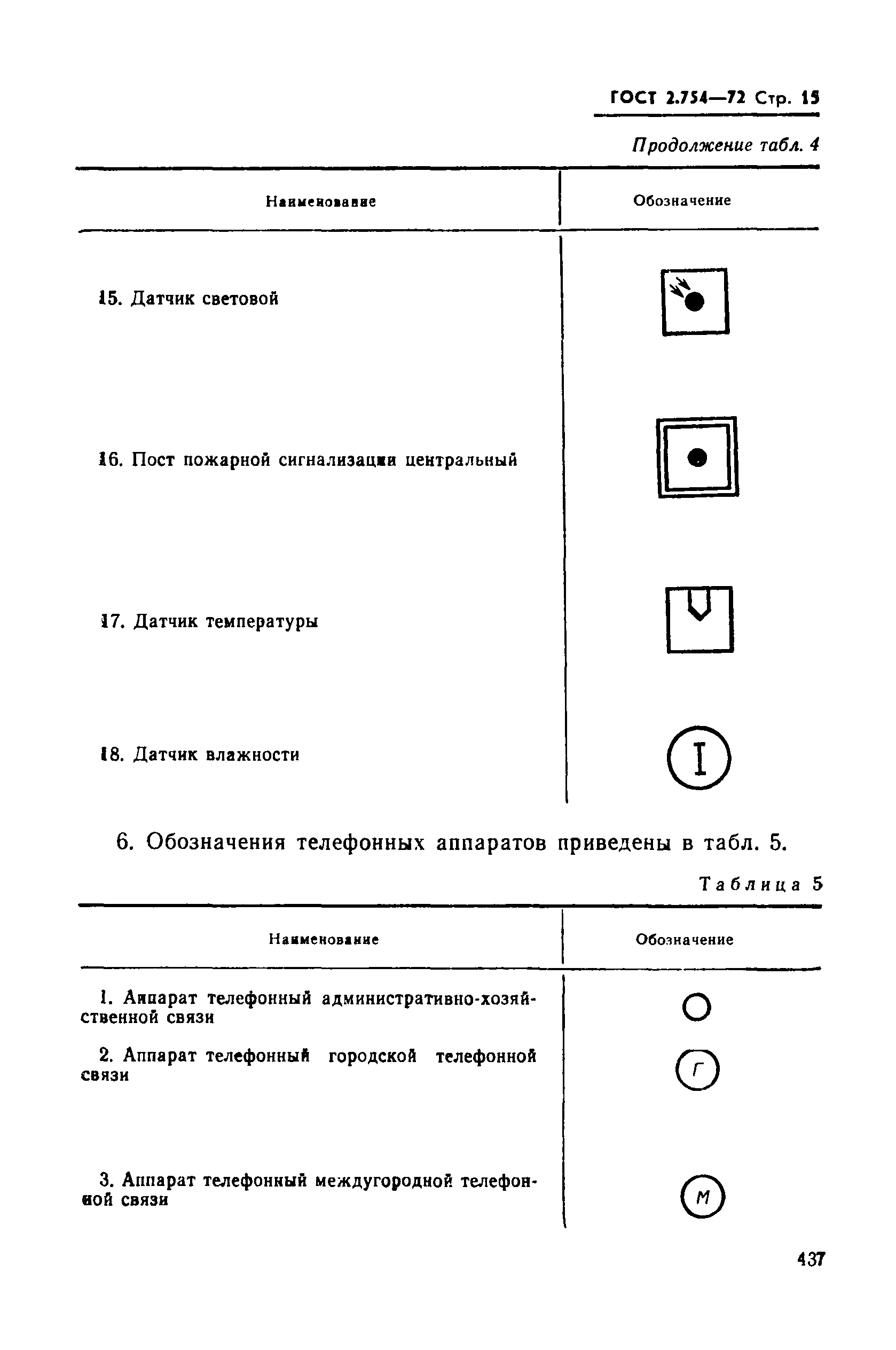 ГОСТ 2.754-72