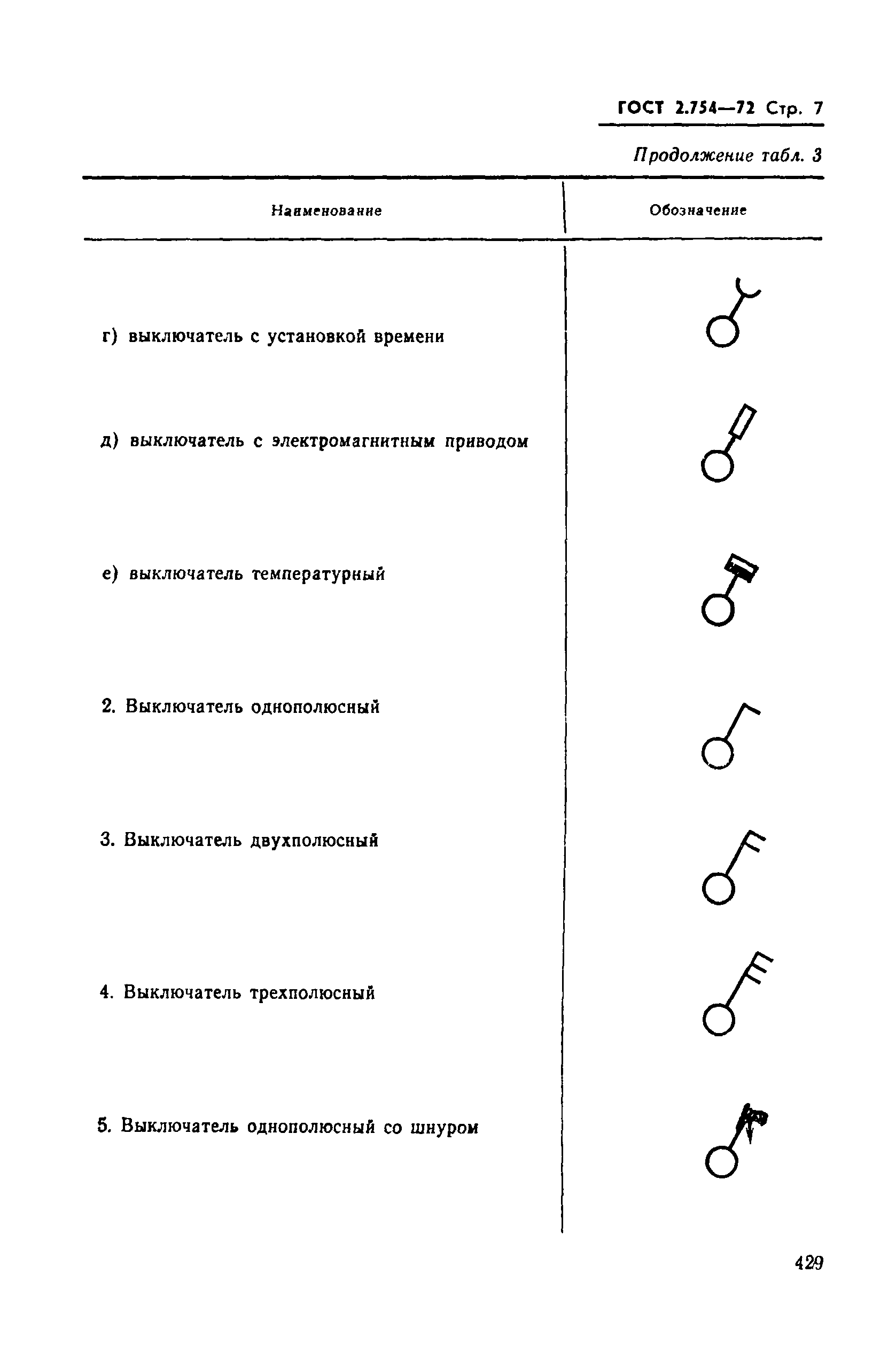 ГОСТ 2.754-72