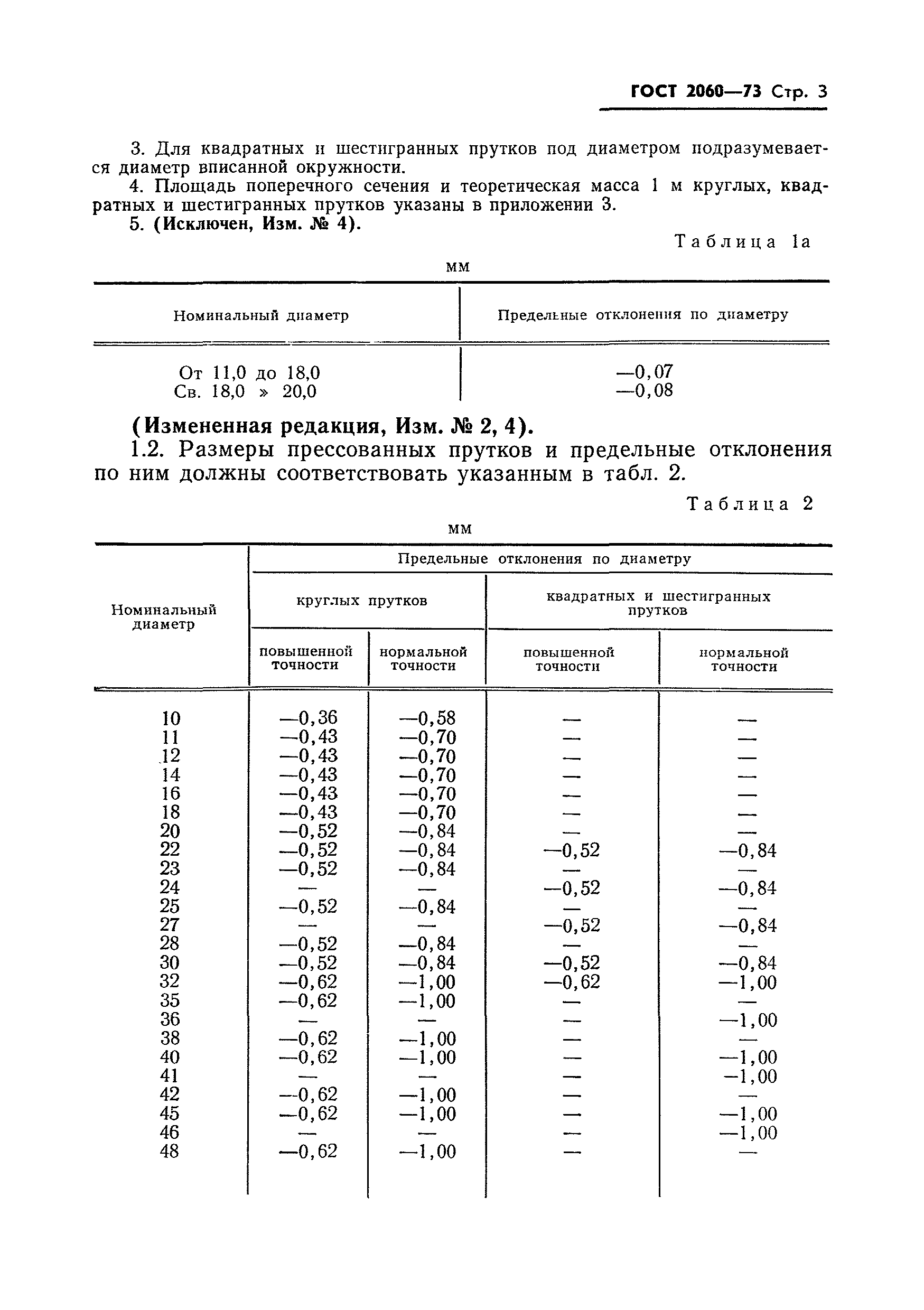 ГОСТ 2060-73