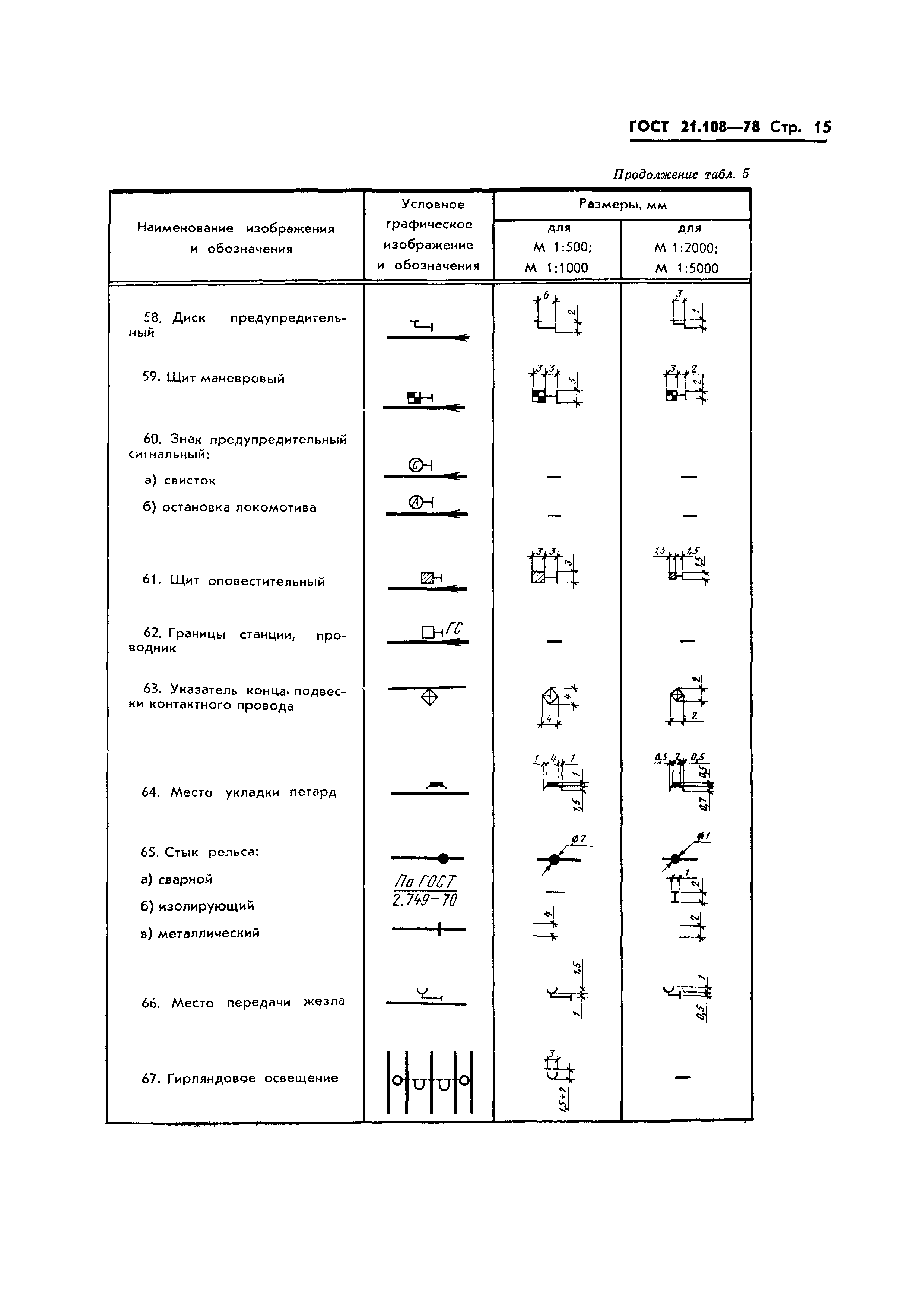 ГОСТ 21.108-78