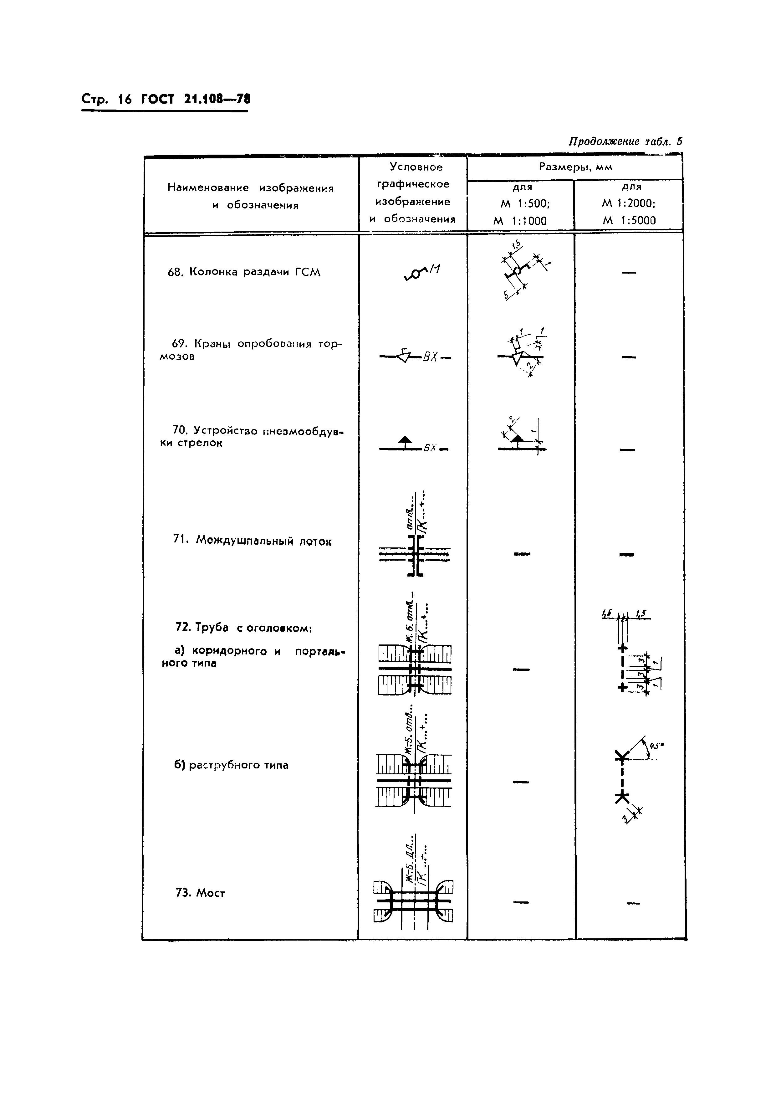 ГОСТ 21.108-78