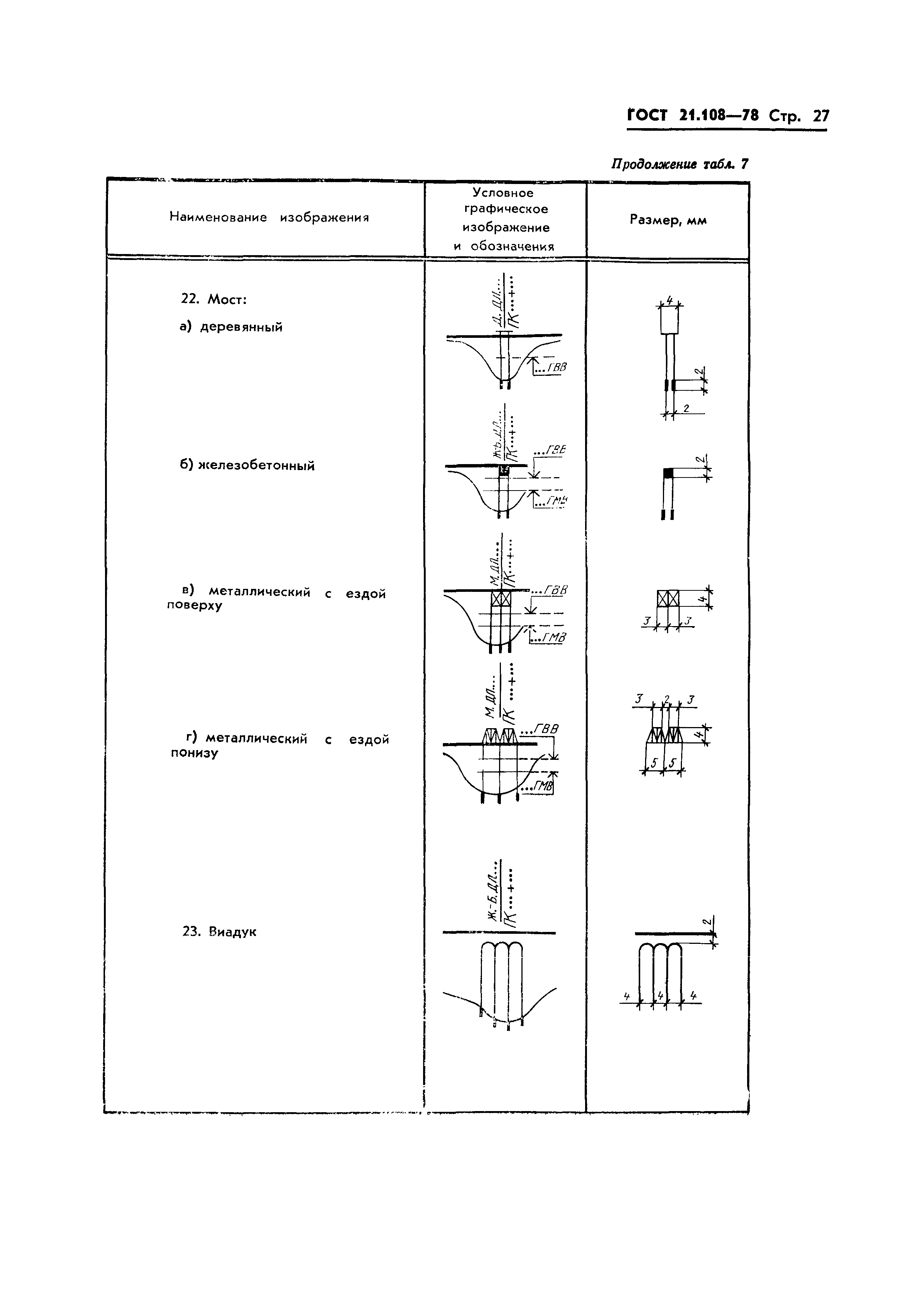 ГОСТ 21.108-78