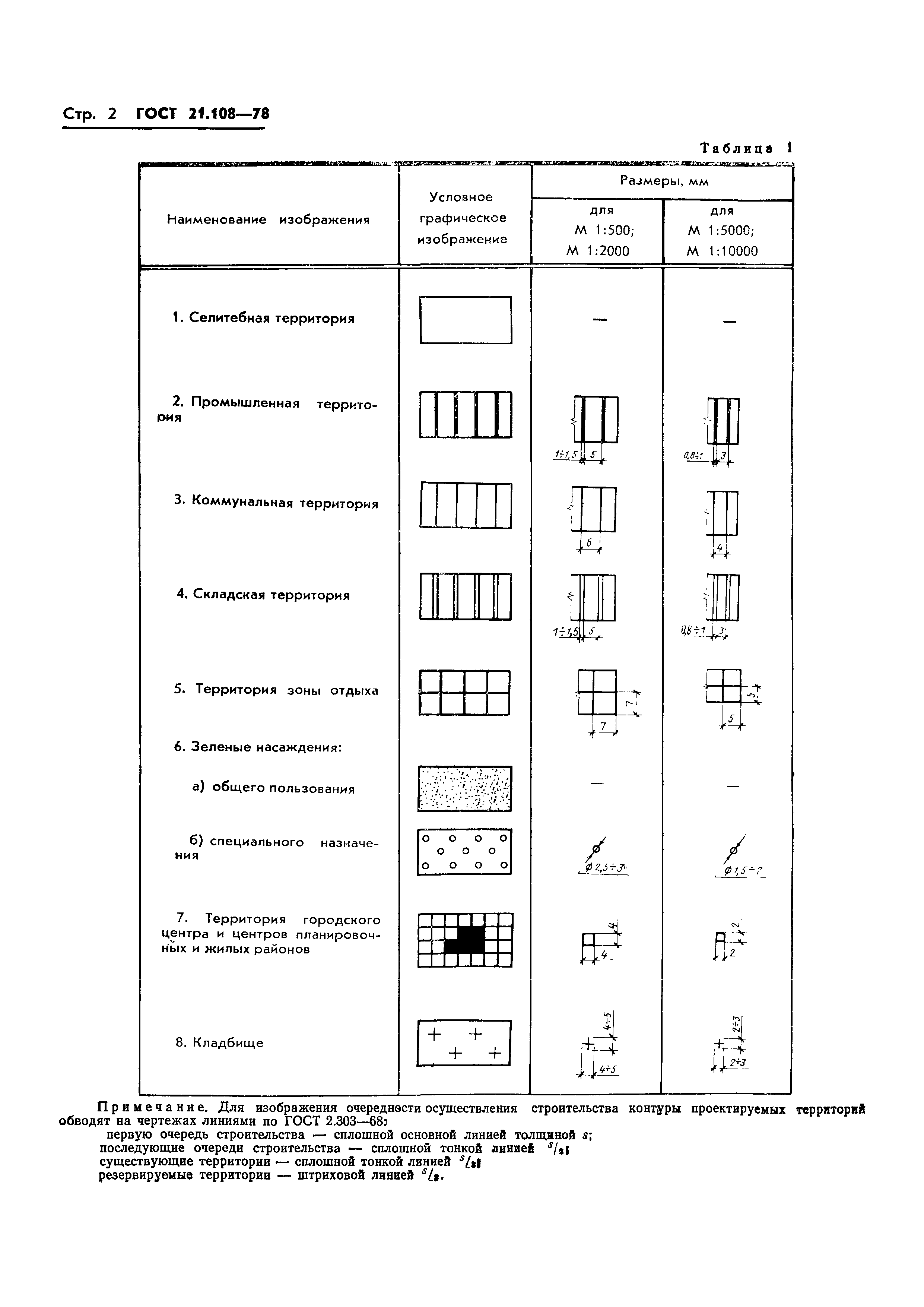 ГОСТ 21.108-78