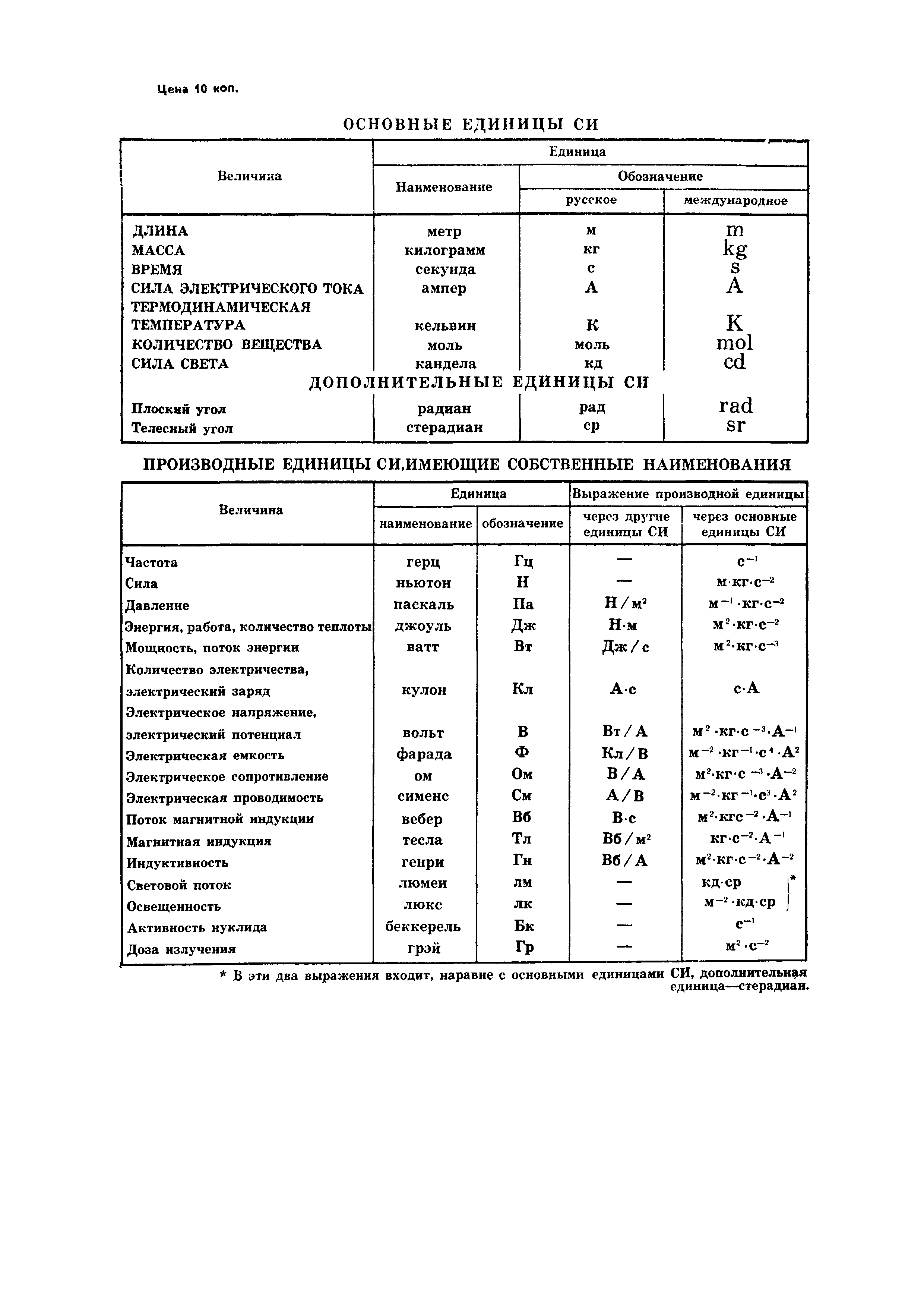 ГОСТ 21.501-80