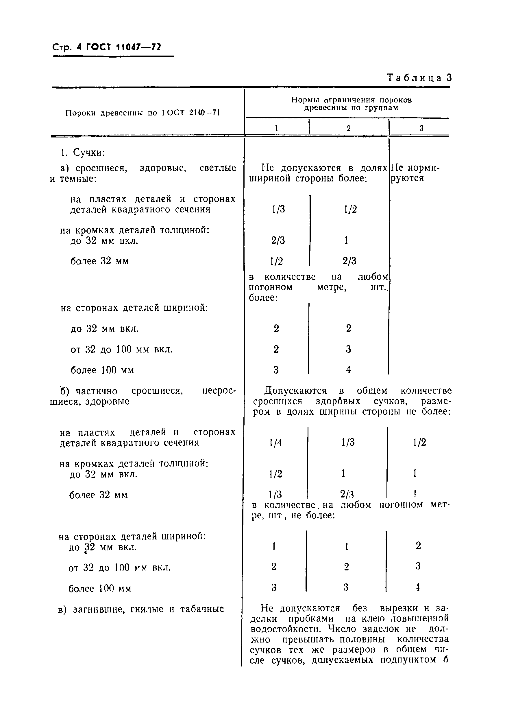 ГОСТ 11047-72