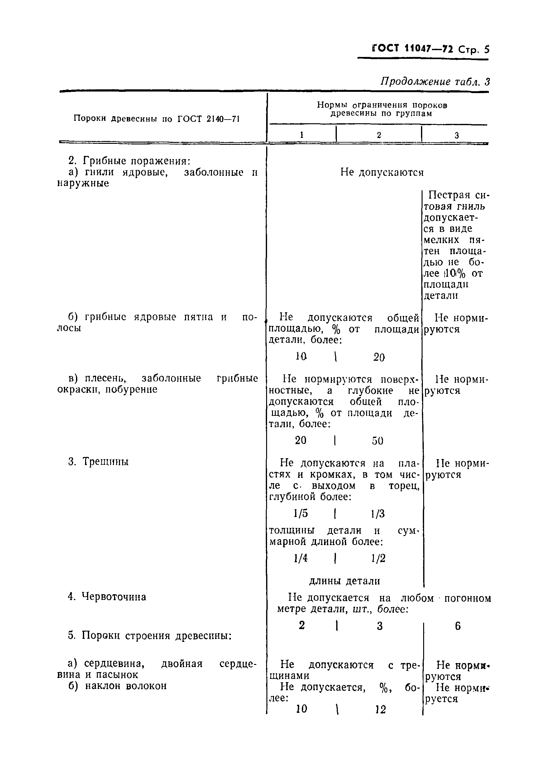 ГОСТ 11047-72