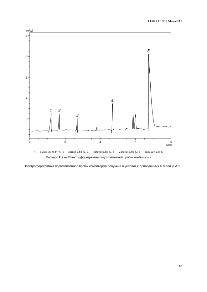 ГОСТ Р 56374-2015