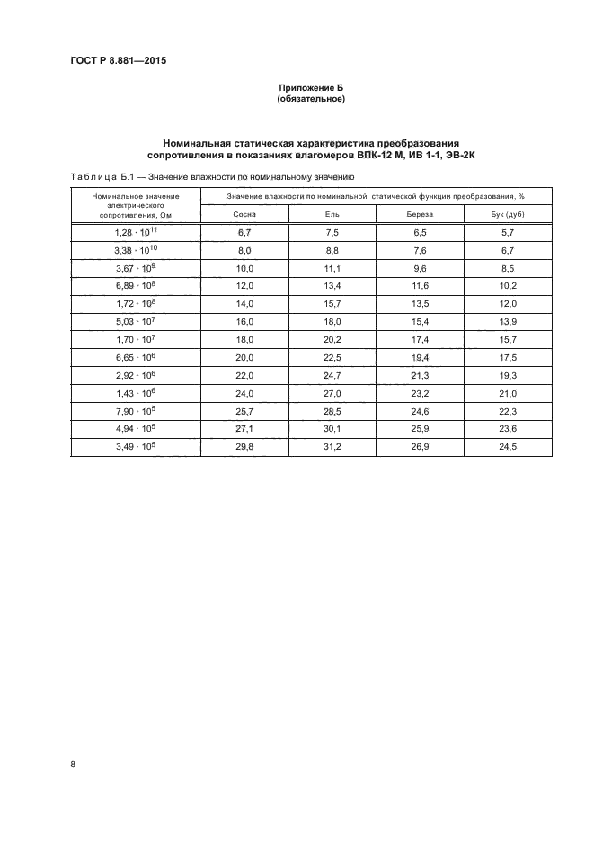 ГОСТ Р 8.881-2015