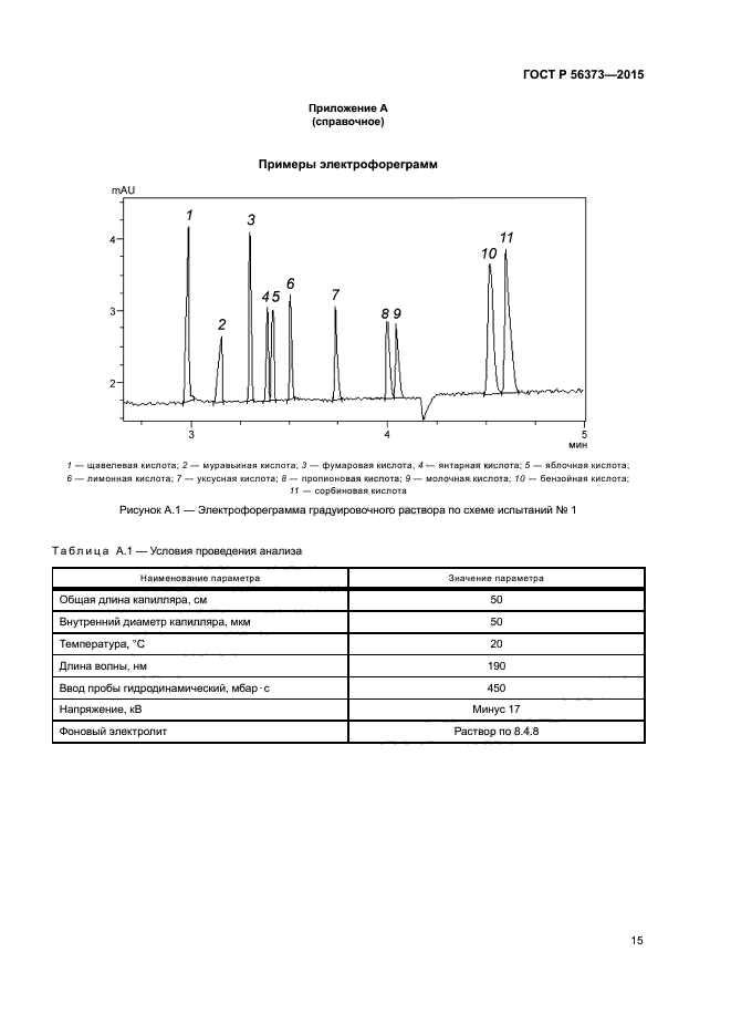 ГОСТ Р 56373-2015