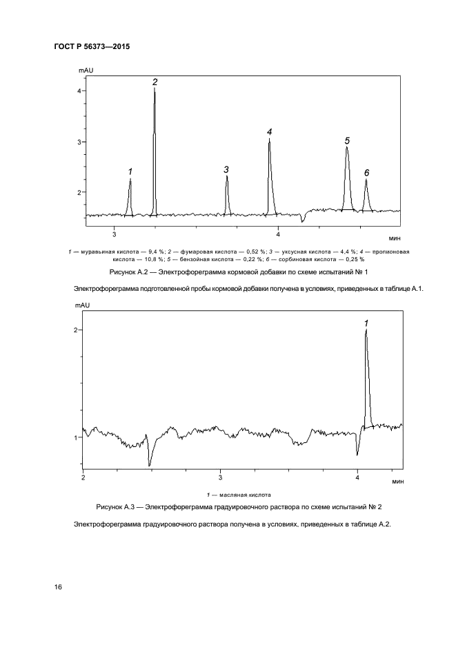 ГОСТ Р 56373-2015