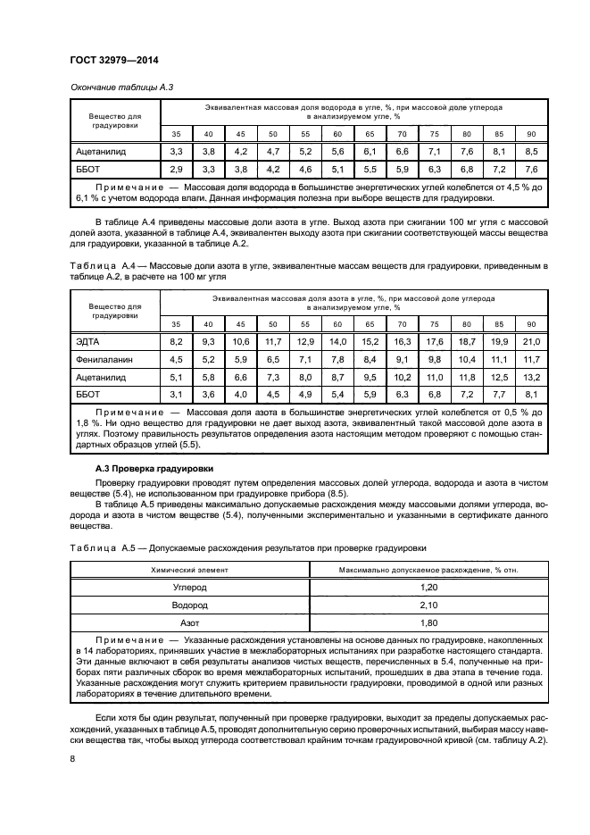 ГОСТ 32979-2014