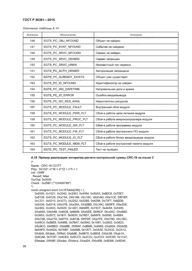 ГОСТ Р 56361-2015