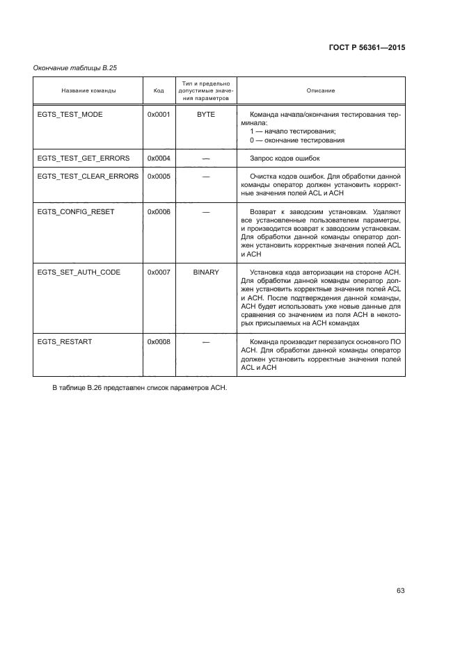 ГОСТ Р 56361-2015