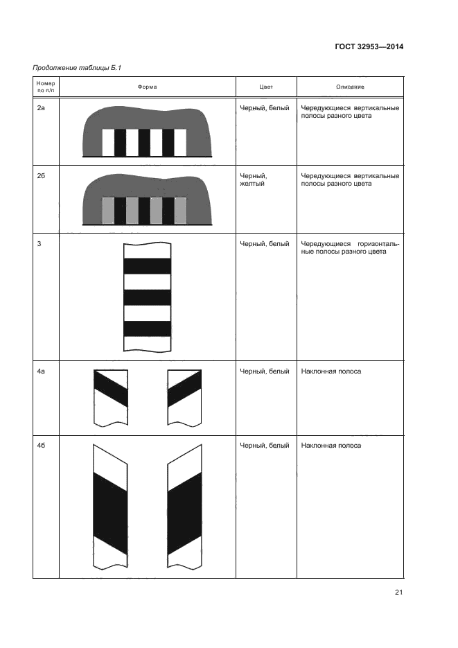 ГОСТ 32953-2014