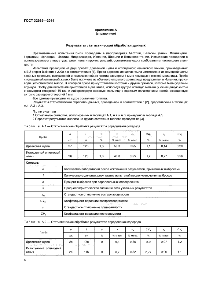 ГОСТ 32985-2014