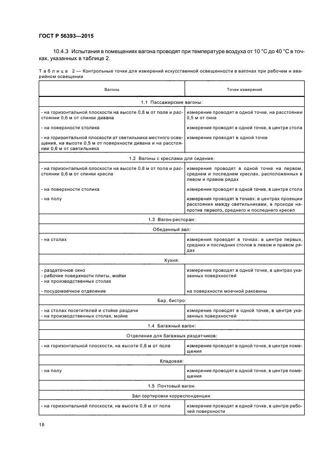 ГОСТ Р 56393-2015