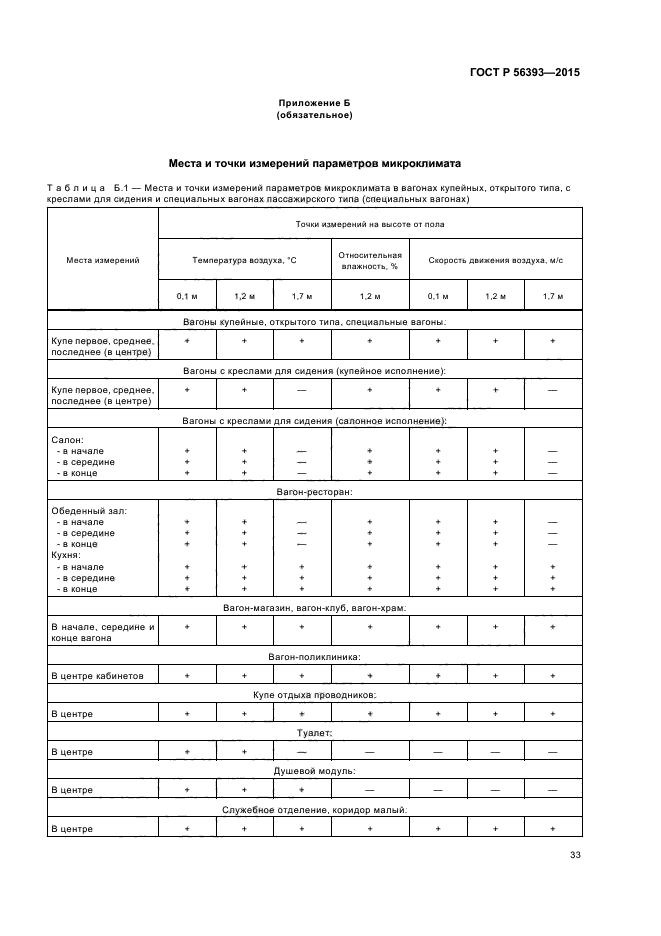 ГОСТ Р 56393-2015