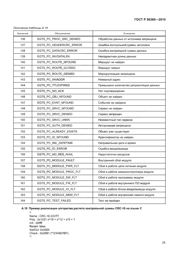 ГОСТ Р 56360-2015