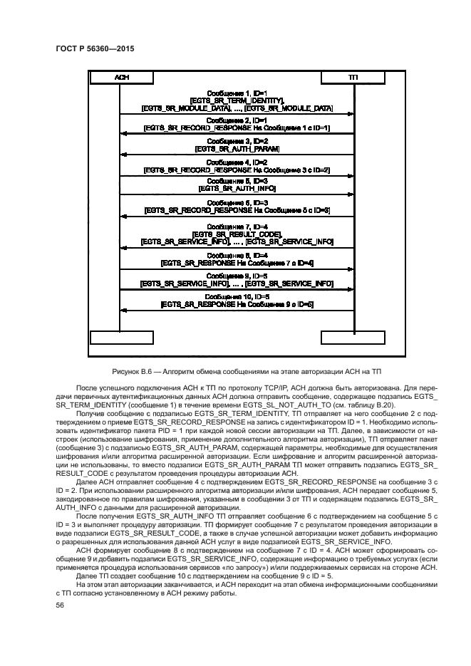 ГОСТ Р 56360-2015