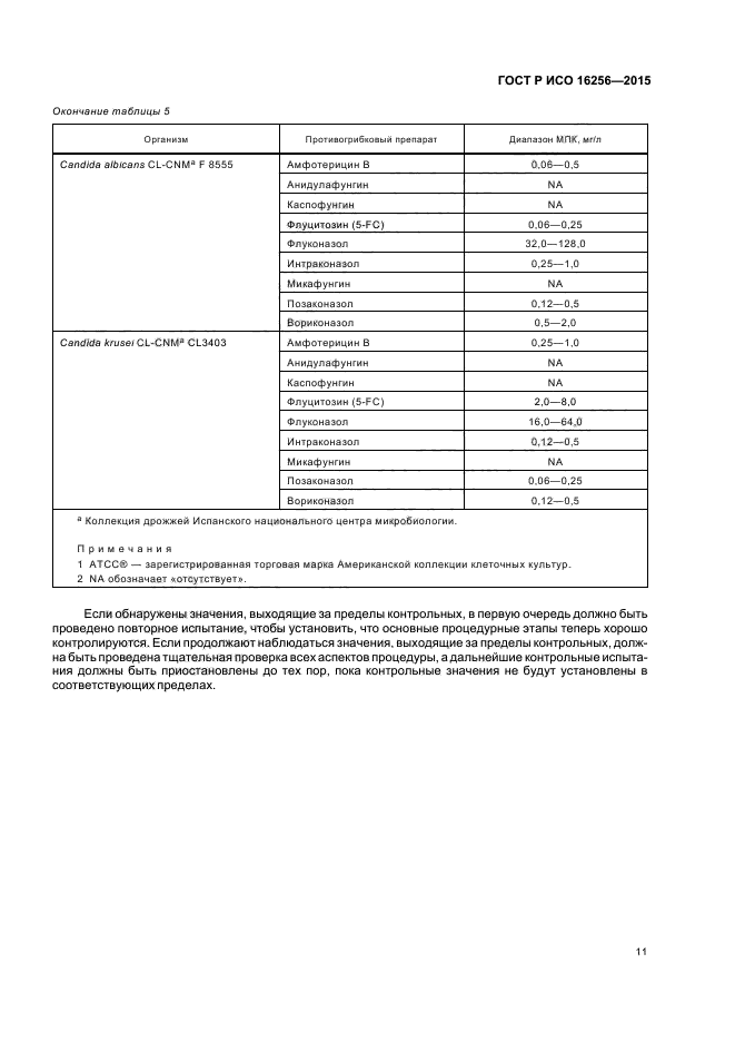 ГОСТ Р ИСО 16256-2015