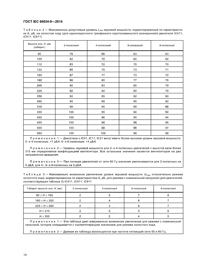 ГОСТ IEC 60034-9-2014