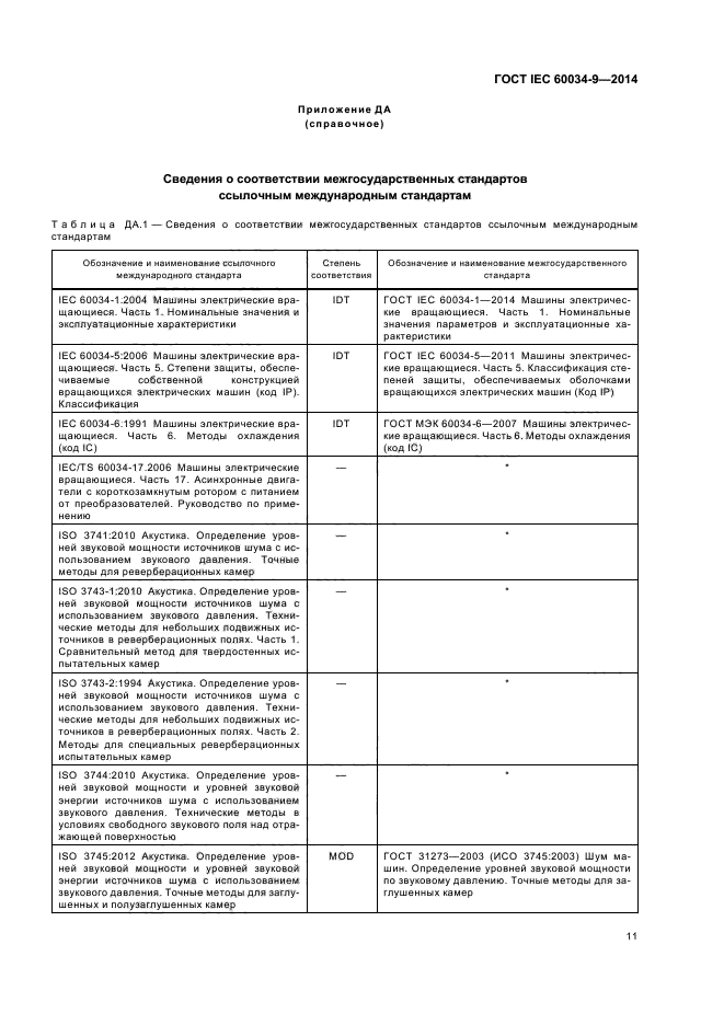 ГОСТ IEC 60034-9-2014