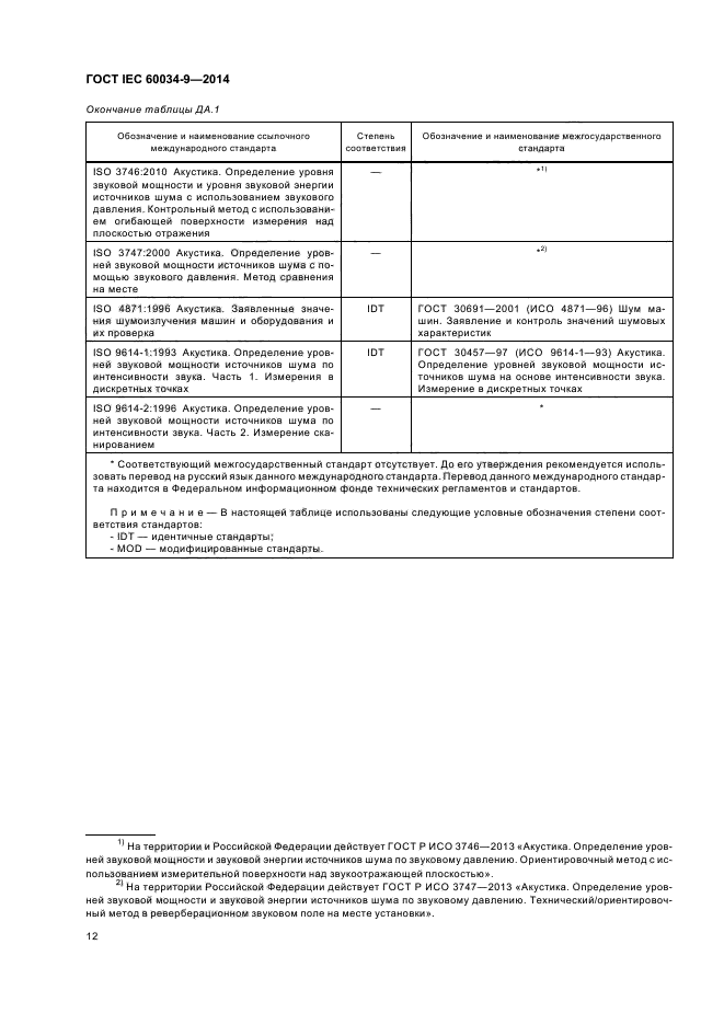 ГОСТ IEC 60034-9-2014