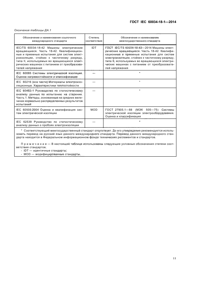 ГОСТ IEC 60034-18-1-2014