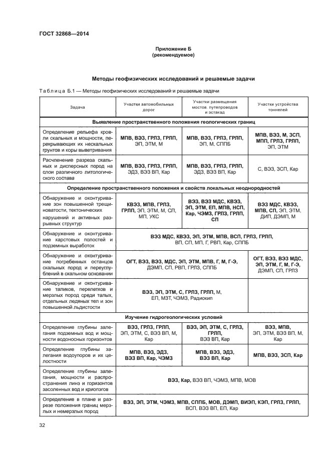 ГОСТ 32868-2014