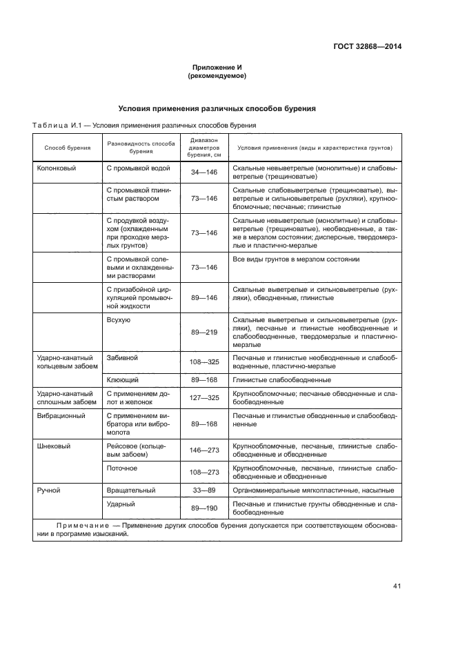 ГОСТ 32868-2014