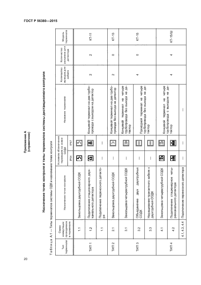 ГОСТ Р 56380-2015