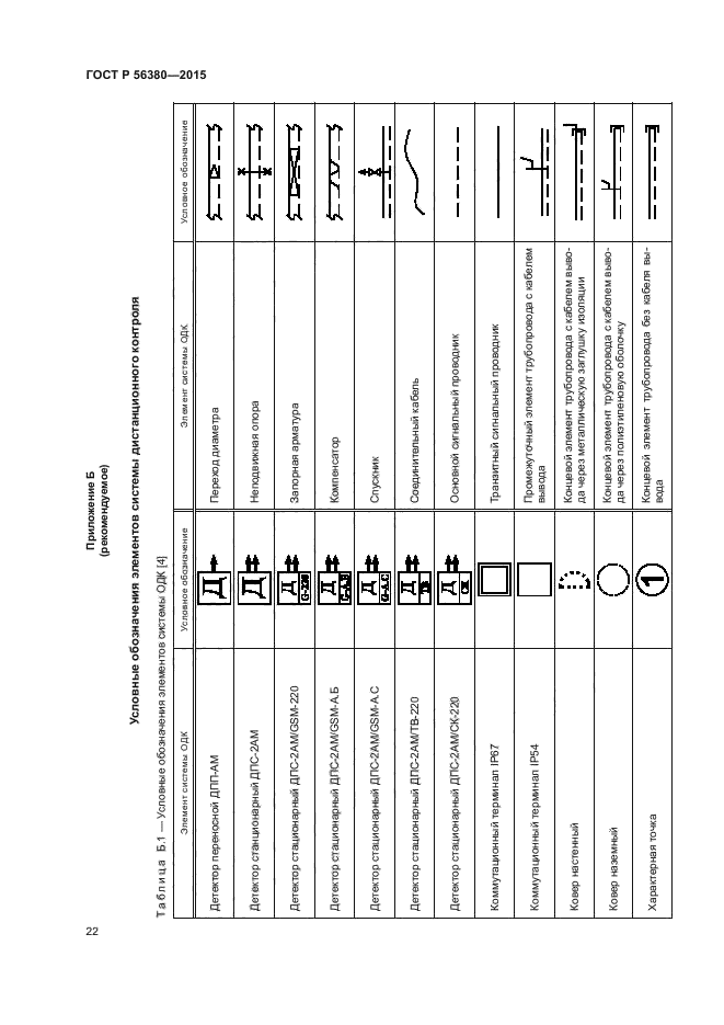 ГОСТ Р 56380-2015