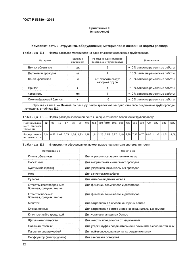 ГОСТ Р 56380-2015