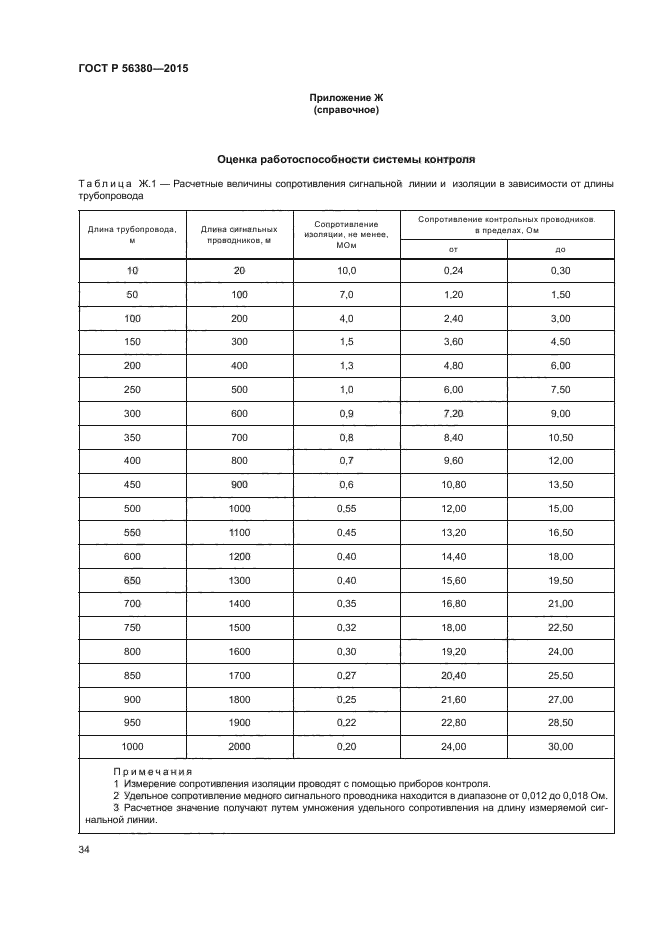 ГОСТ Р 56380-2015