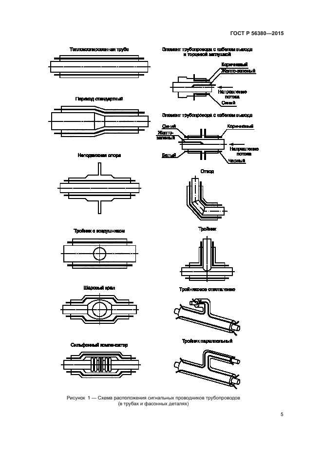 ГОСТ Р 56380-2015