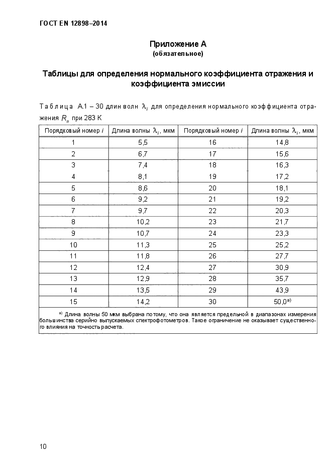 ГОСТ EN 12898-2014