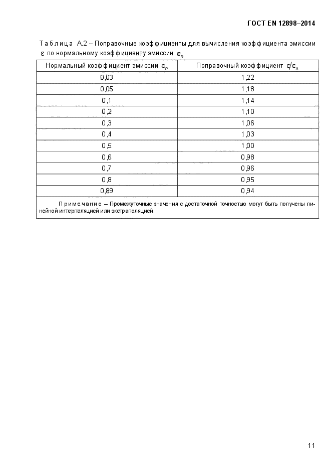 ГОСТ EN 12898-2014