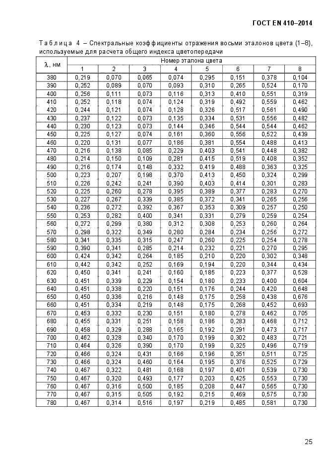 ГОСТ EN 410-2014