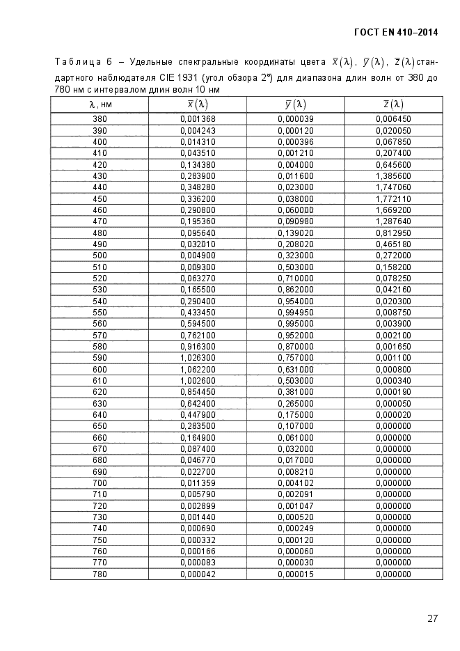 ГОСТ EN 410-2014